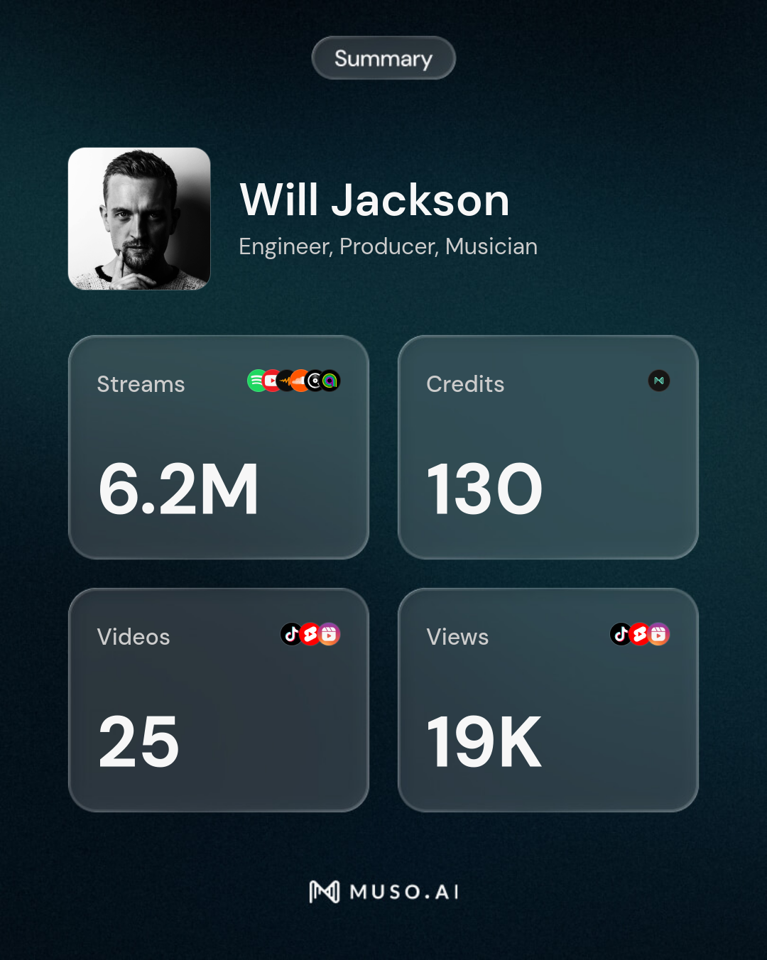 Full Production 1 Will Jackson Industry achievements